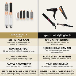 Five Professional Tools | Anzara Beauty Multistyler 5-in-1